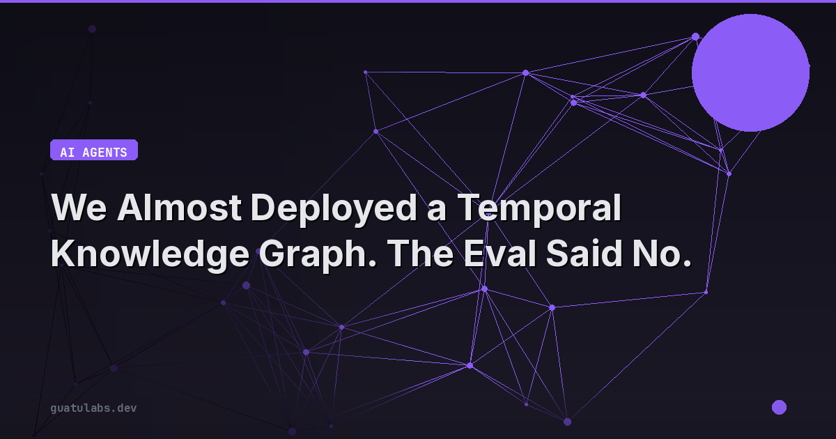 We Almost Deployed a Temporal Knowledge Graph. The Eval Said No.