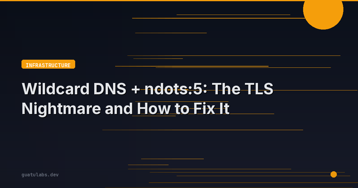 Wildcard DNS + ndots:5: The TLS Nightmare and How to Fix It